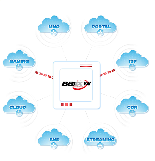 BBIX Vietnam Diagram