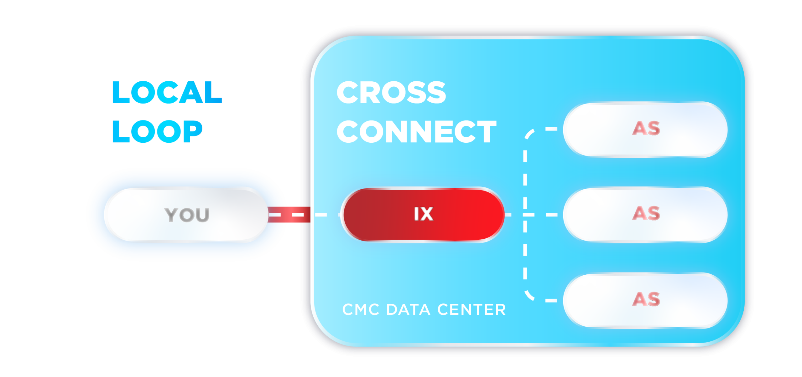 Connection Setup Diagram
